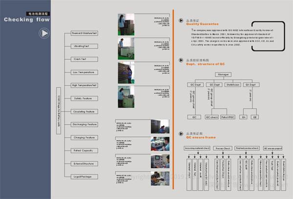 深圳市豪鵬科技有限公司 電子電池畫冊設計